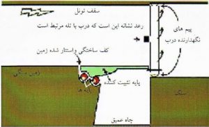 بهترین و ارزانترین فلزیاب