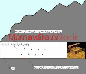 فلزیاب دست ساز جیوه ای