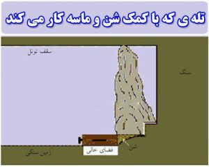 فلزیاب همه کاره